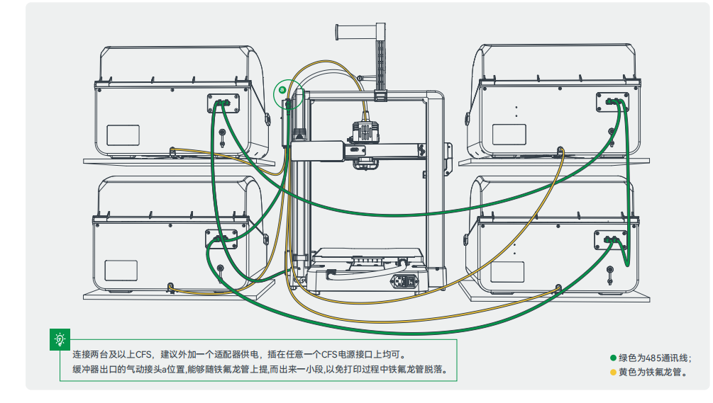 3.6多台cfs连接使用.png