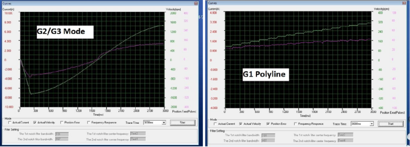 arc-moto-esponse-graphs-1.png