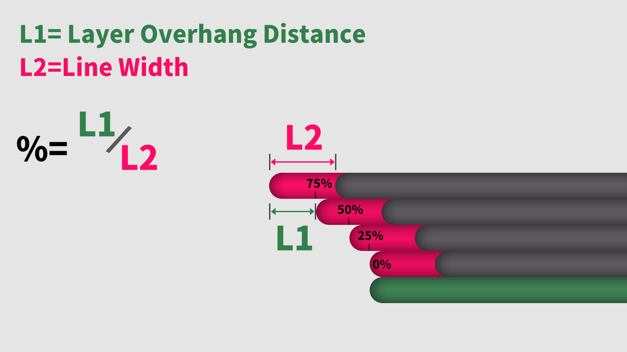 overhanging-structure.png