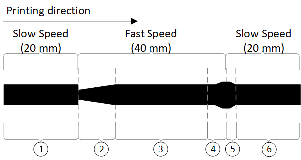 pressure-advance.png