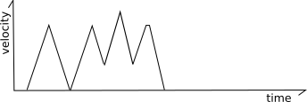 zigzag-moves.png